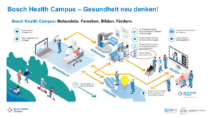 Bosch Health Campus